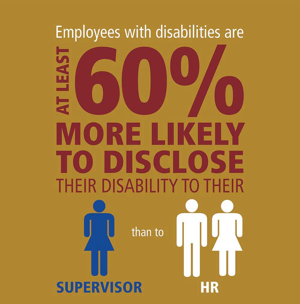 This graphic includes another Cornell finding that employees with disabilities are at least 60% more likely to disclose their disability to their supervisor than to human resources. 
