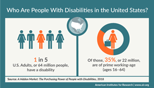 Who are people with disabilities in the United States?